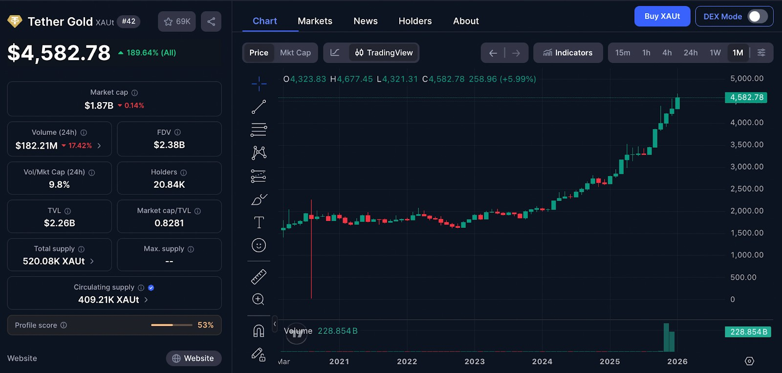 Tokenization & Vaulting