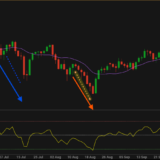 10 AI Trading Systems That Learn and Improve Your Style