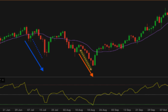10 AI Trading Systems That Learn and Improve Your Style