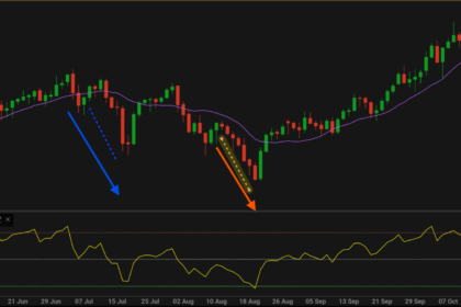 10 AI Trading Systems That Learn and Improve Your Style