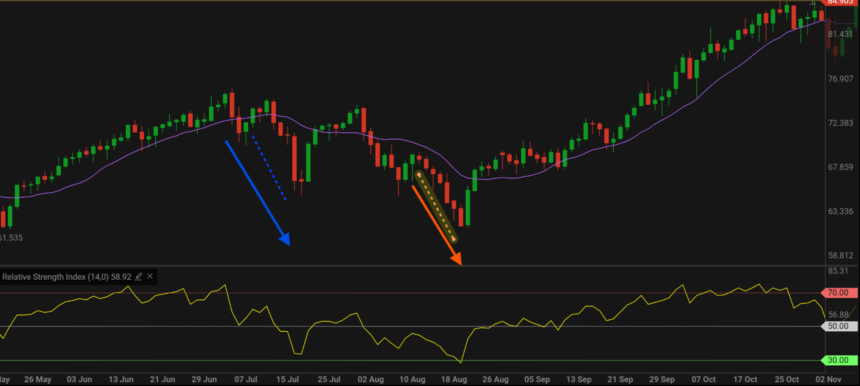 10 AI Trading Systems That Learn and Improve Your Style