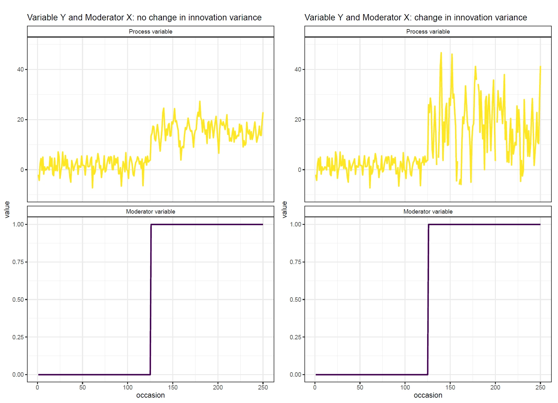  Threshold Autoregressive Model