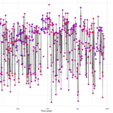 10 Best Systems for Portfolio Regime Switching Models