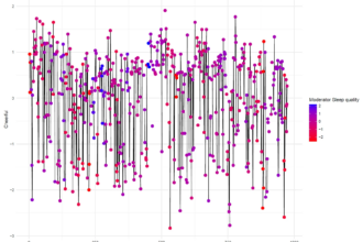 10 Best Systems for Portfolio Regime Switching Models