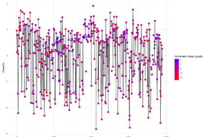 10 Best Systems for Portfolio Regime Switching Models
