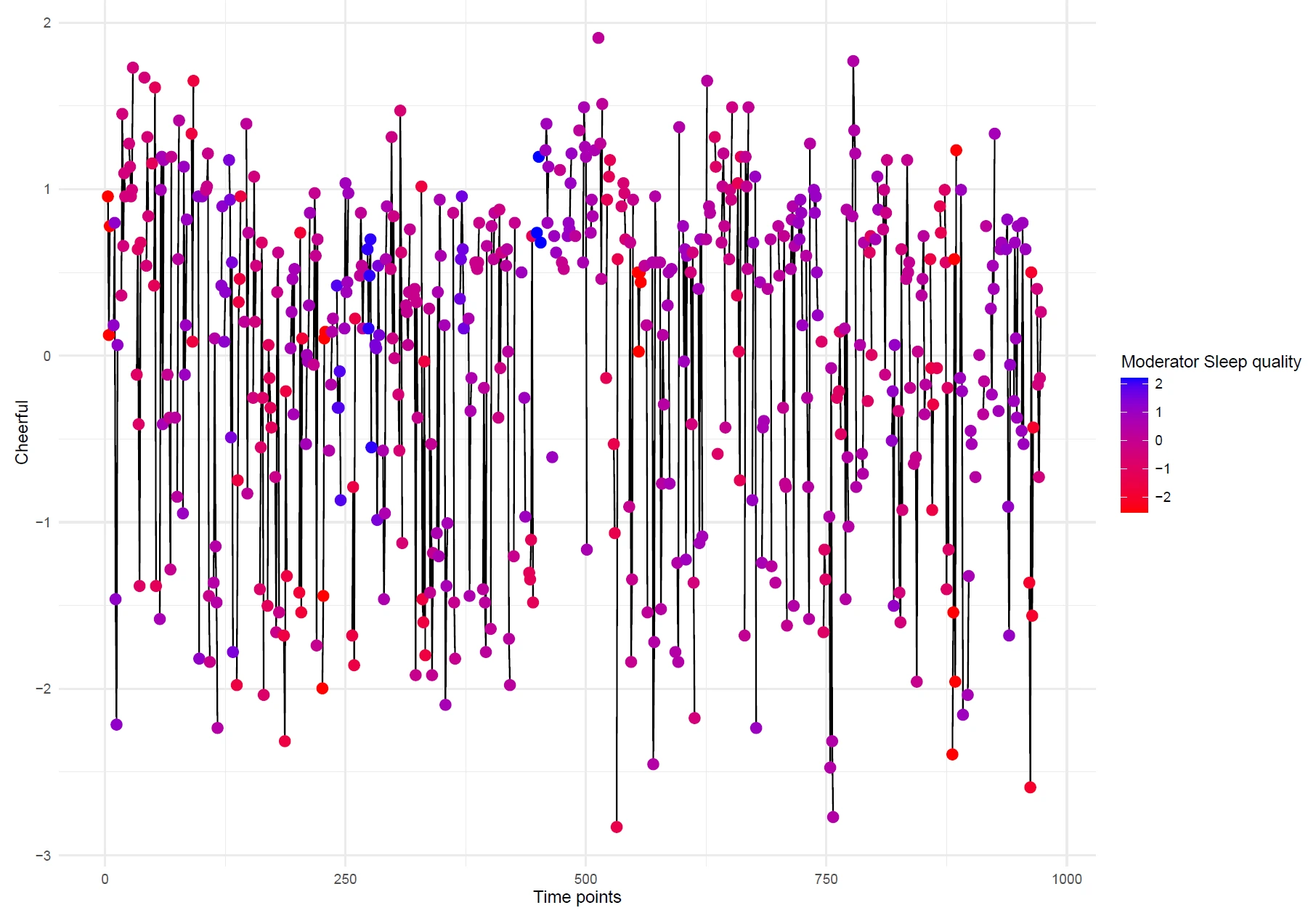 Kalman Filter Regime Detection