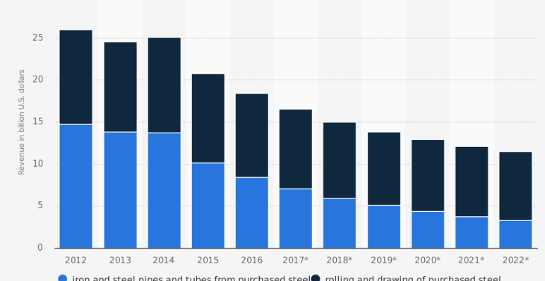  Fabricated Business Data