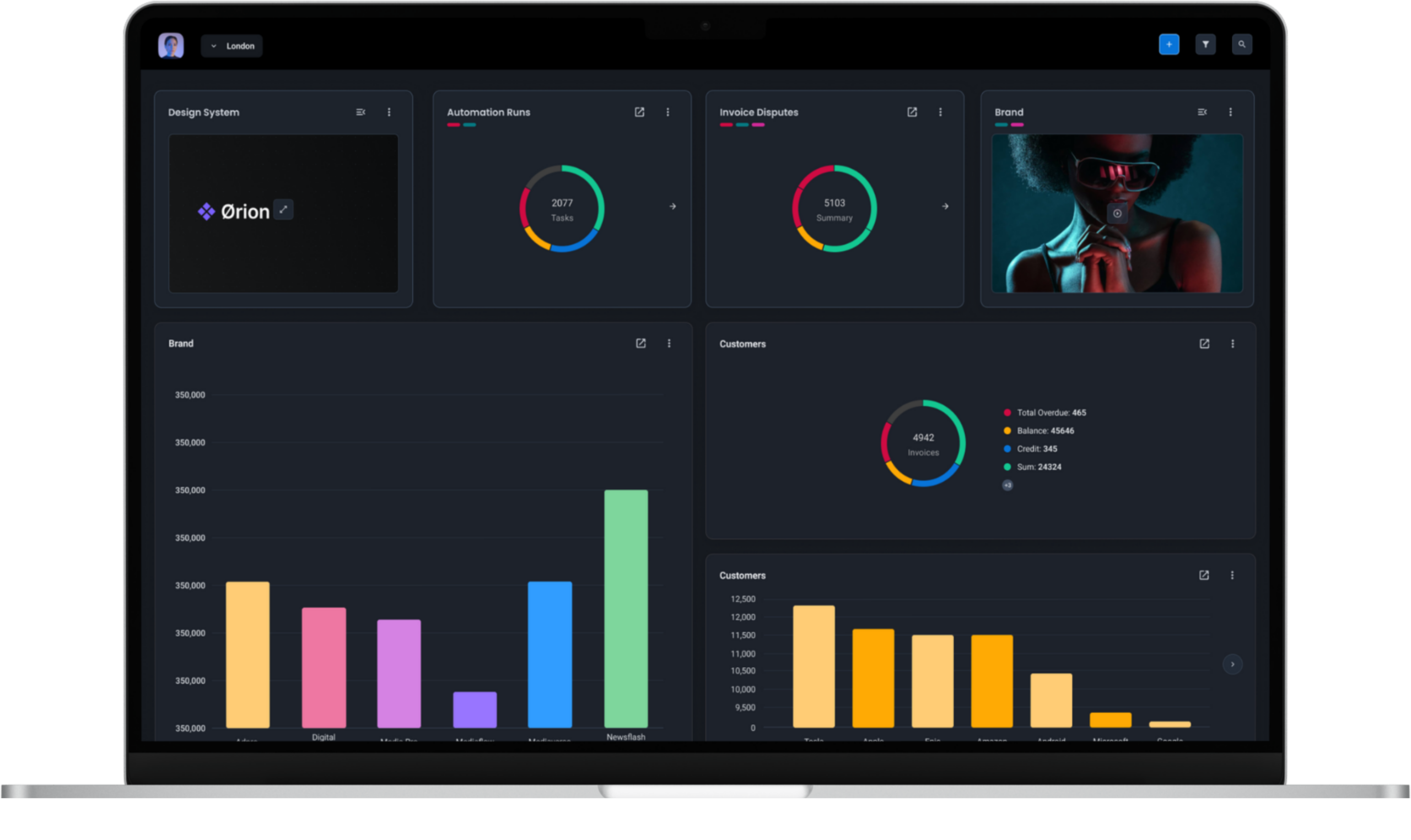  Credit Utilization Monitoring