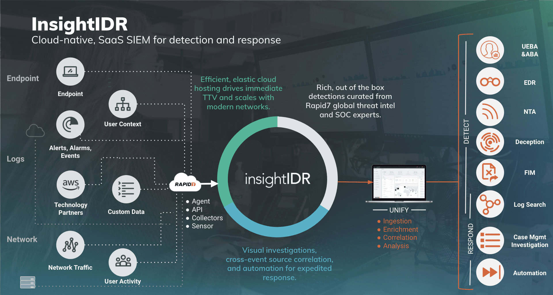 7. Rapid7 InsightIDR