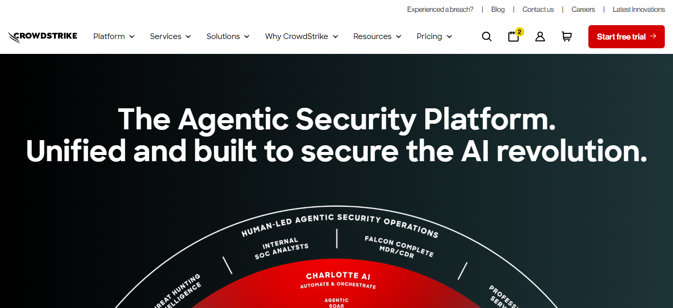 1. CrowdStrike Falcon Platform