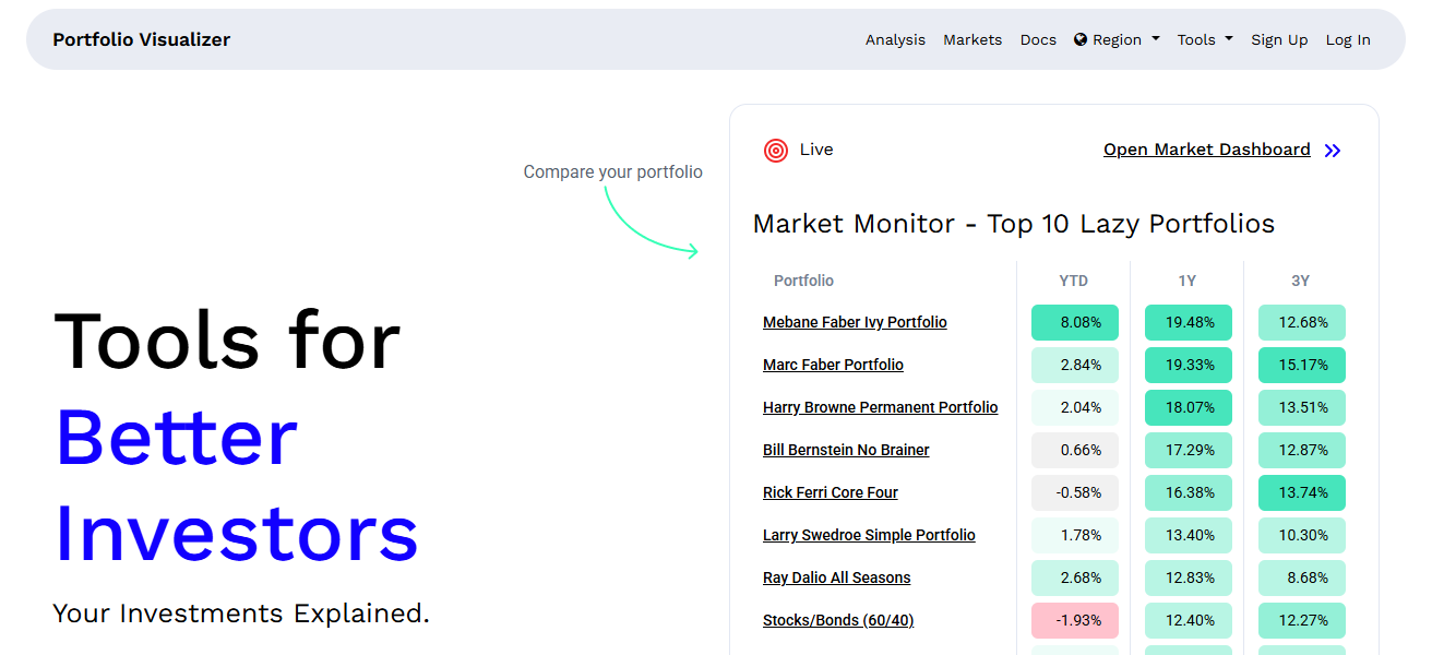 9. Portfolio Visualizer