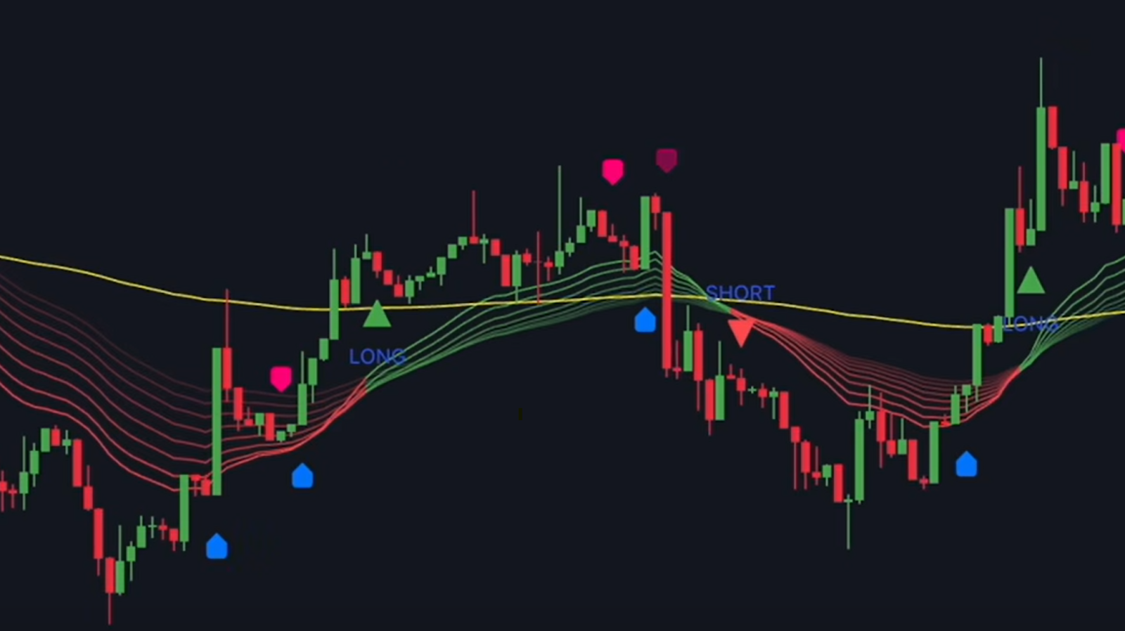 Pump-and-Dump Automation