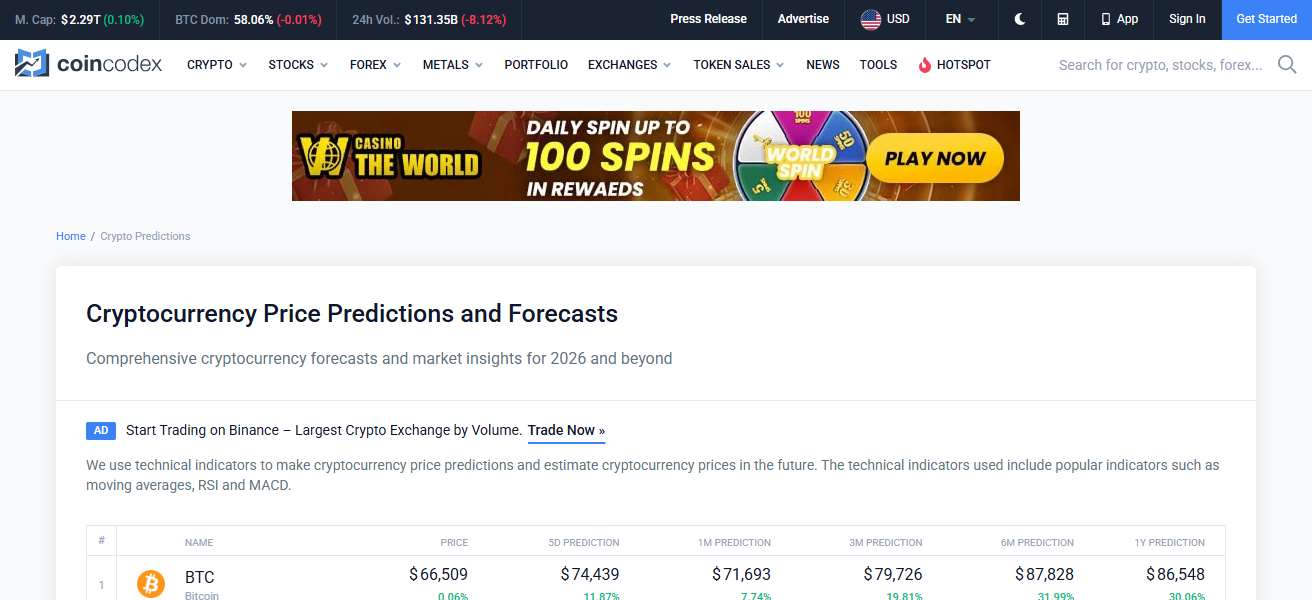 CoinCodex AI Predictor
