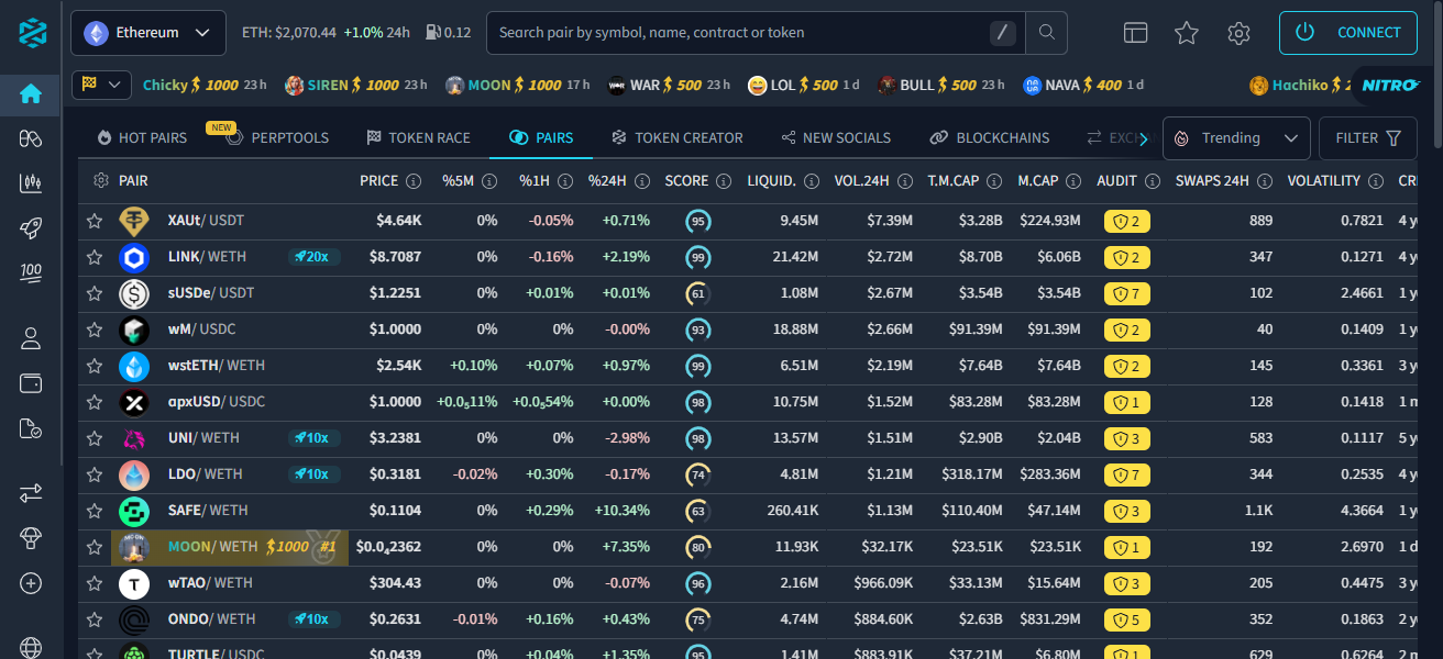 DEXTools Monitoring Tools