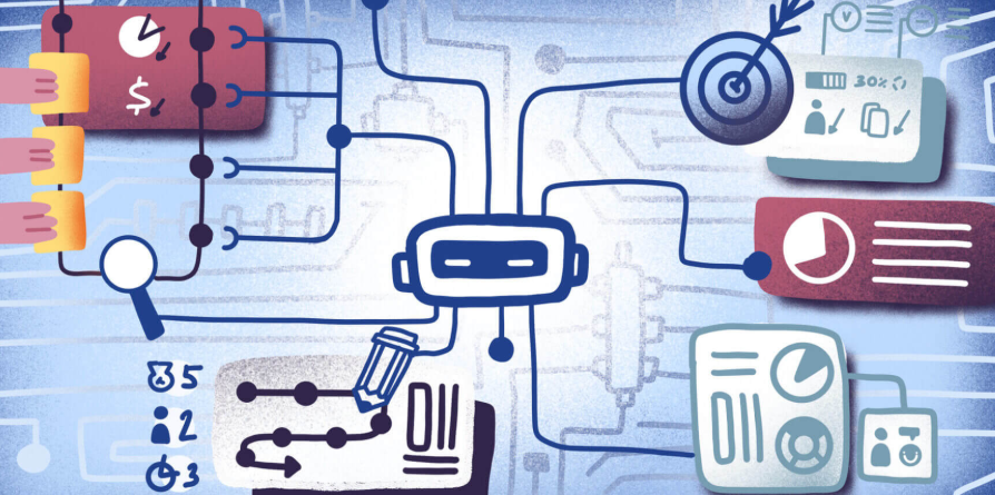 7. Automated Resource Allocation