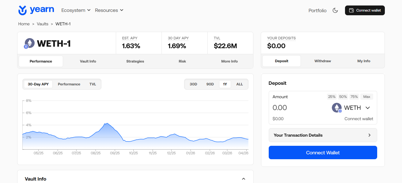 Yearn Finance Vaults