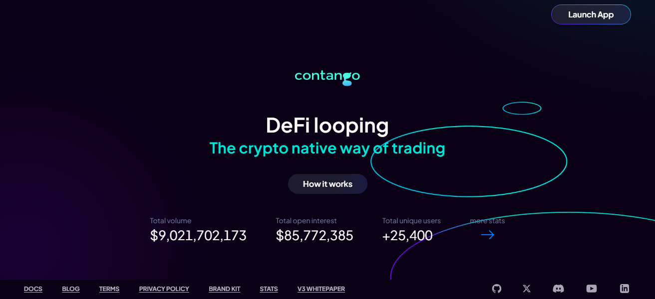 Contango Finance
