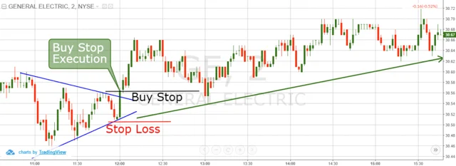  Use Stop-Loss Orders