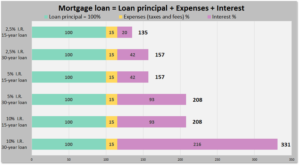 Fixed-Rate Mortgages