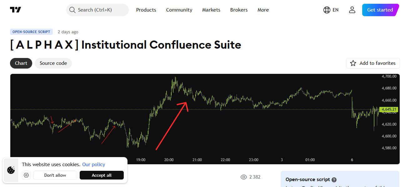 TradingView Alpha Confluence Systems