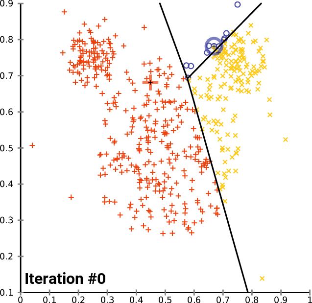 K-Means Clustering