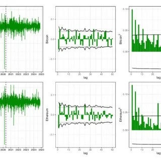 Volatility Regime Models (GARCH, EGARCH)
