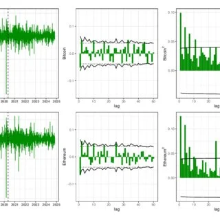 Volatility Regime Models (GARCH, EGARCH)