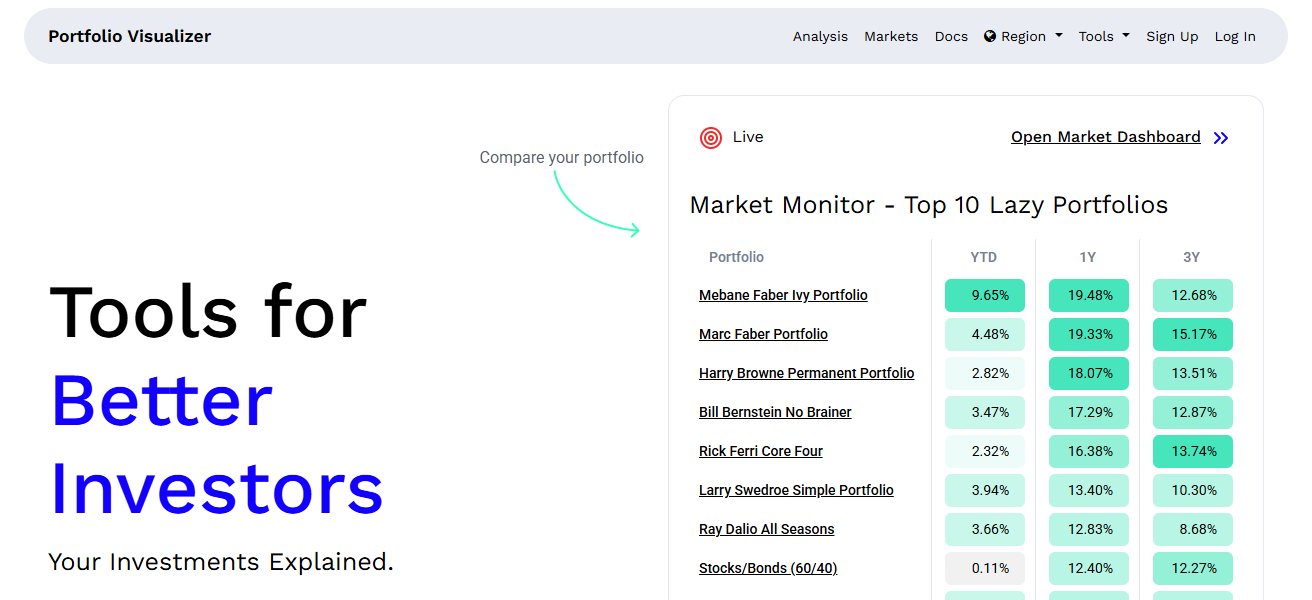 Portfolio Visualizer