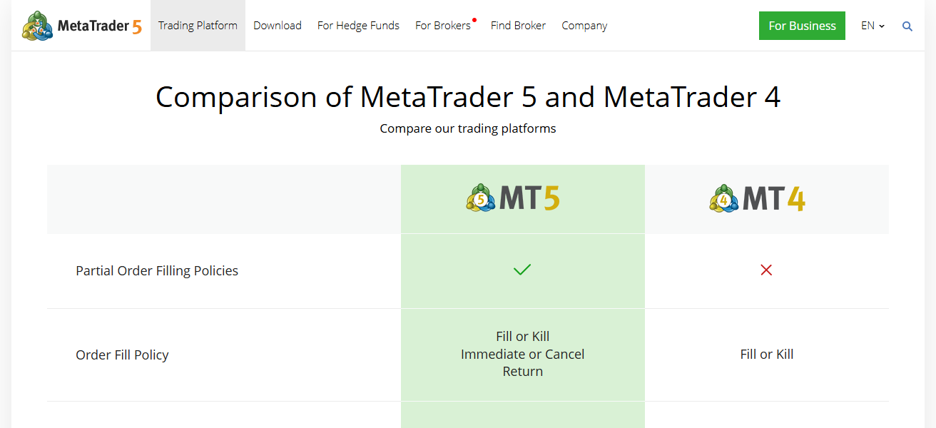 MetaTrader 4/5 (MT4/MT5)