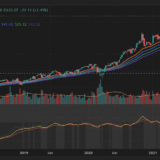 10 Best Forex Execution Analytics Platforms for Smart Traders