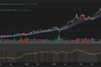 10 Best Forex Execution Analytics Platforms for Smart Traders