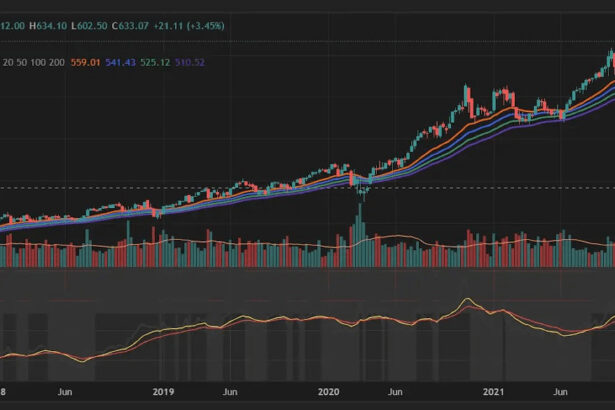 10 Best Forex Execution Analytics Platforms for Smart Traders