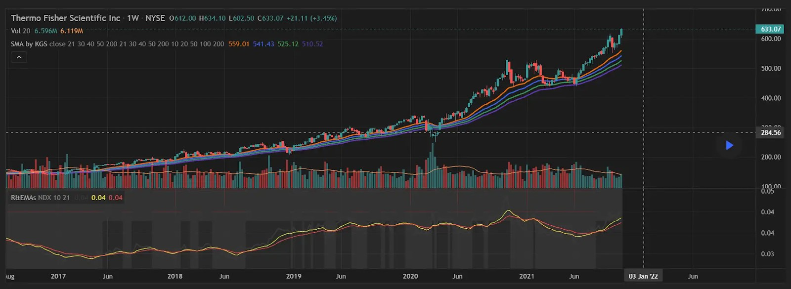 Order Flow Analytics Tools
