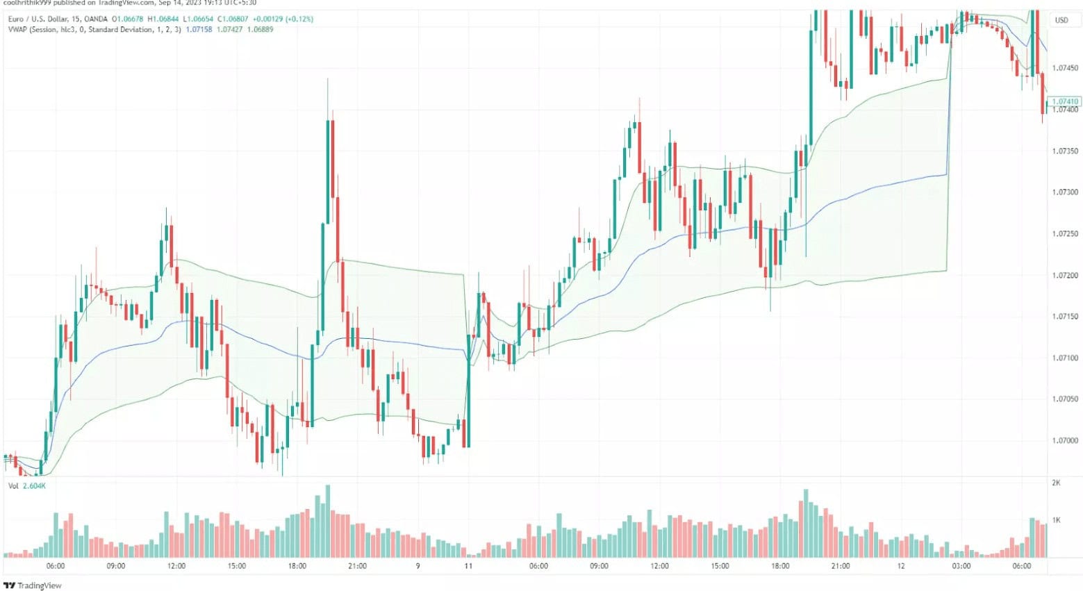  VWAP (Volume-Weighted Average Price)
