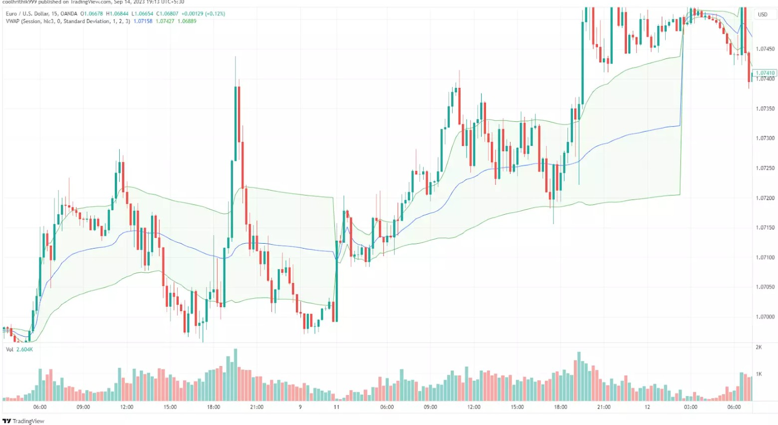 VWAP (Volume-Weighted Average Price)