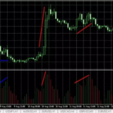 10 Best Forex Order Book Analysis Tools for Smart Trading