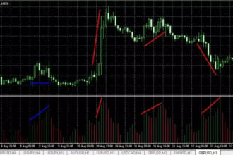 10 Best Forex Order Book Analysis Tools for Smart Trading