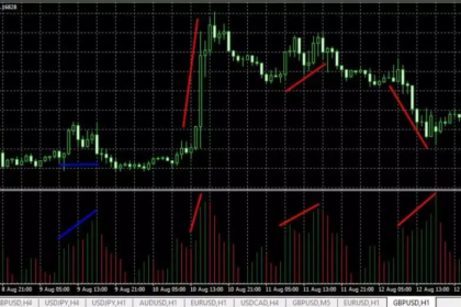 10 Best Forex Order Book Analysis Tools for Smart Trading