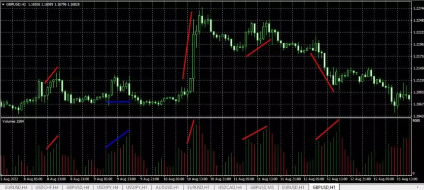 10 Best Forex Order Book Analysis Tools for Smart Trading