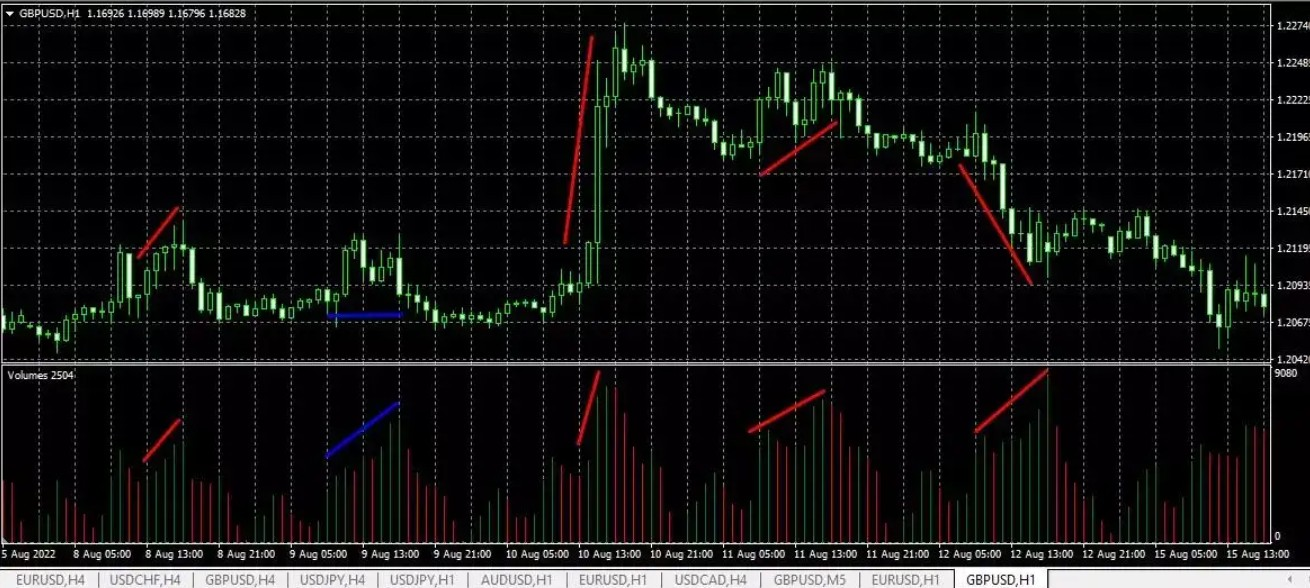POV (Percentage of Volume)