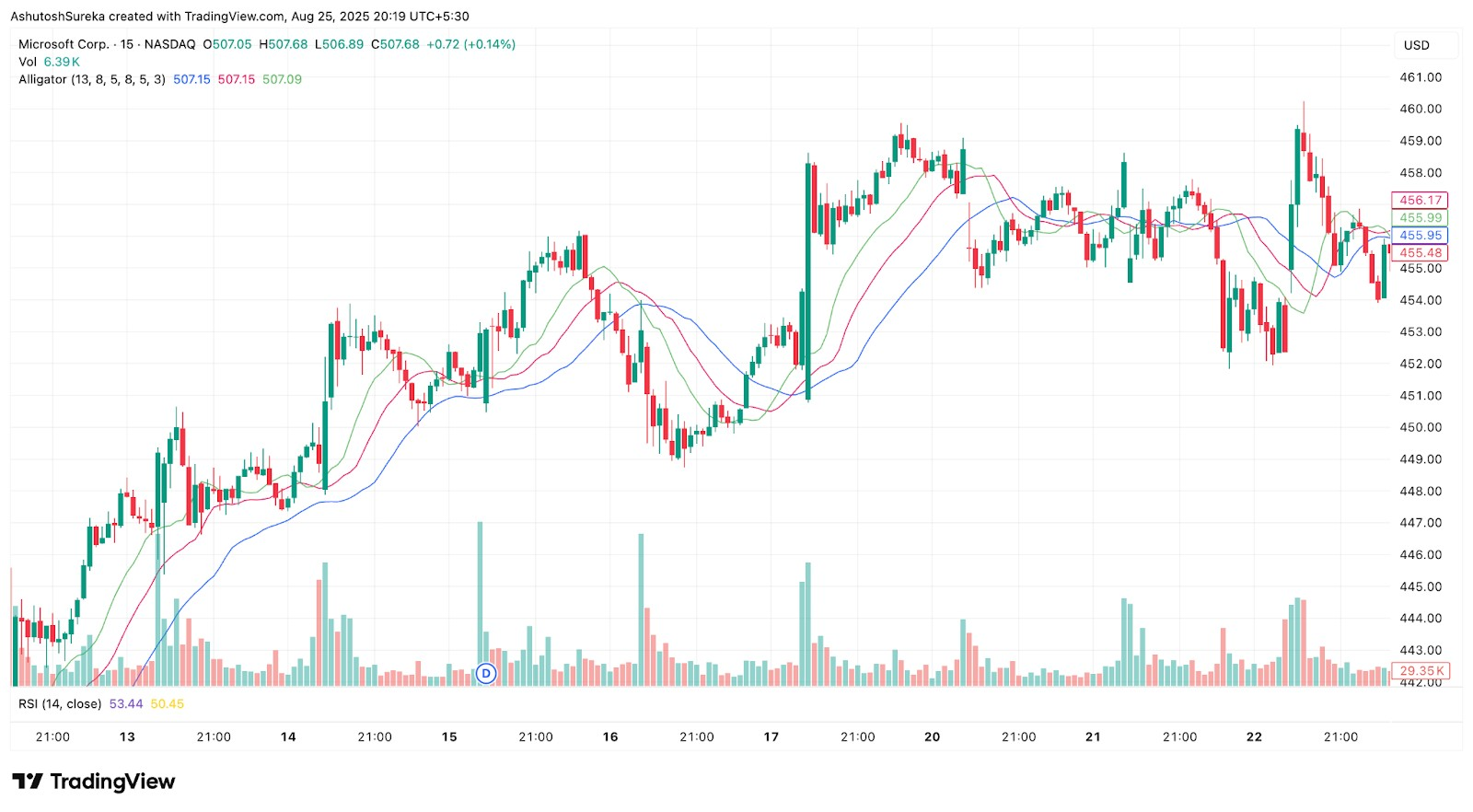 Liquidity Seeking/Aggressive