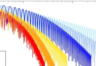 10 Best Forex Execution Algorithms for Institutional Traders
