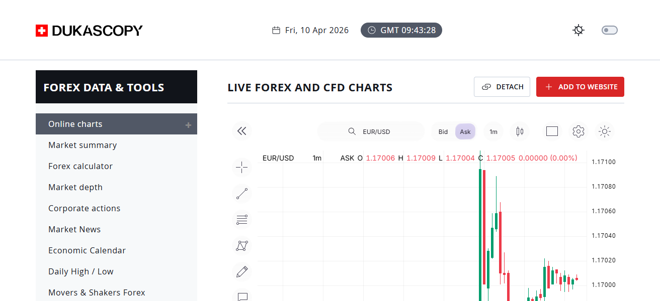 Dukascopy Live Forex Chart Widge