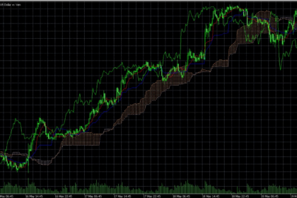 10 Best Forex Slippage Analysis Tools Traders Must Know
