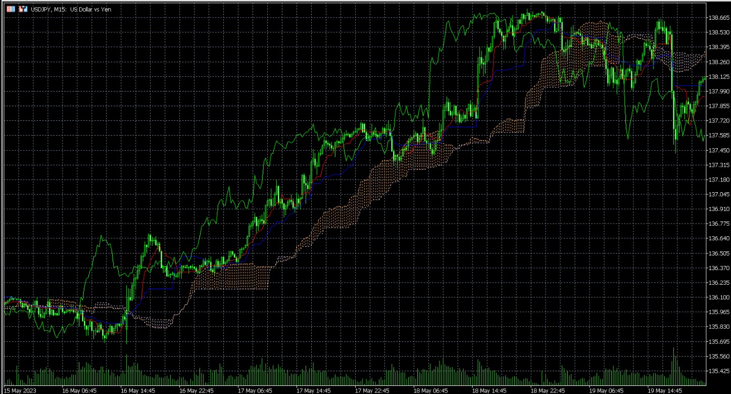 Broker Custom Indicators (EAs)