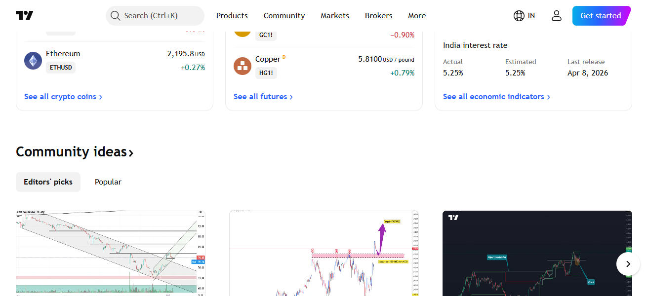 TradingView