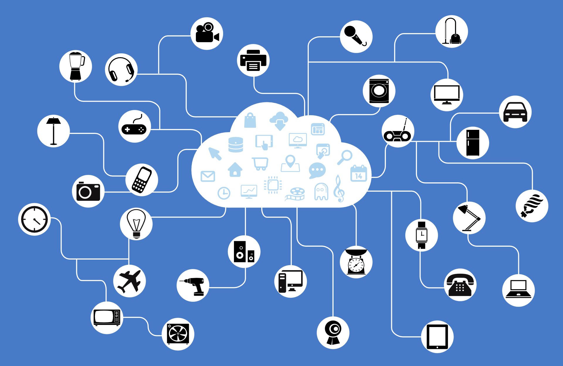 IoT & Connected Devices