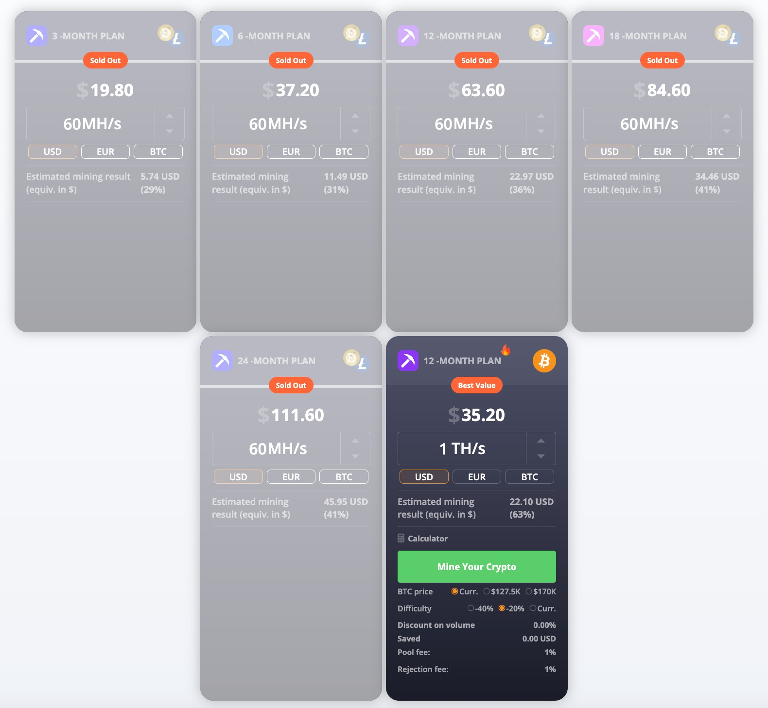 Diminished and Minimal Fees