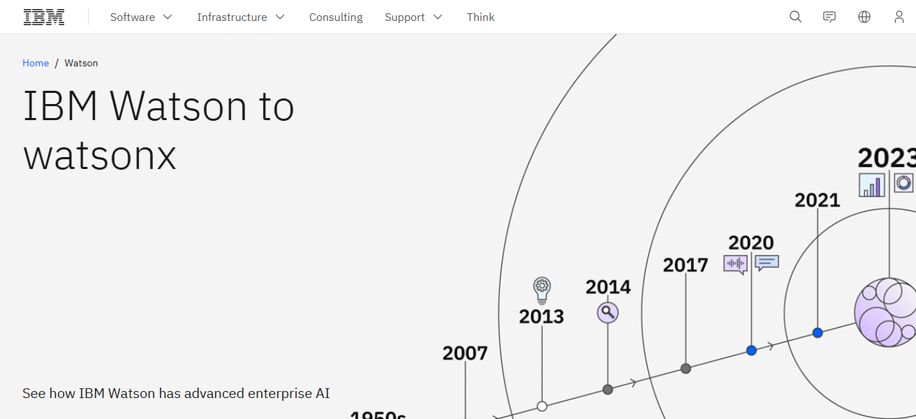 IBM Watson AI