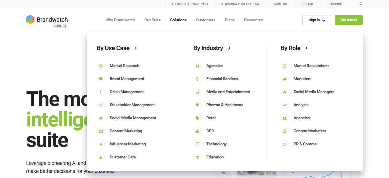 10 Best AI Search Brand Citation Tracking Software Platforms 19 Brandwatch